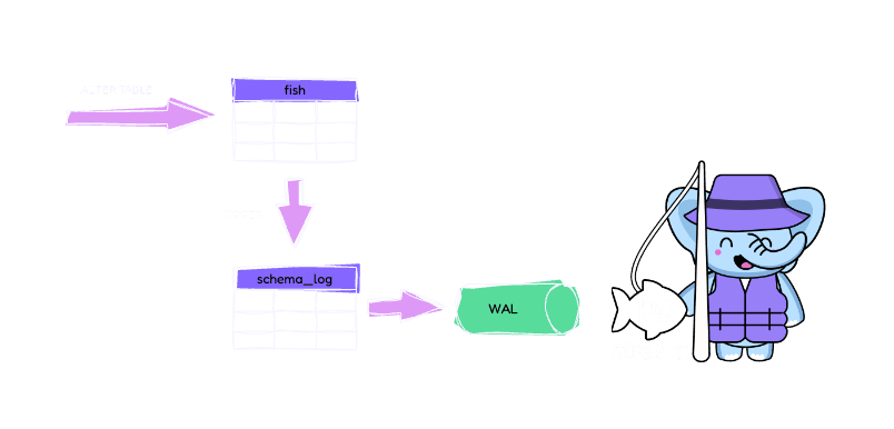 Tracking schema changes